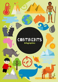 Continents Infographics