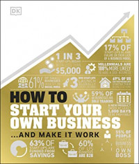 How To Start Your Own Business.... and Make it Work