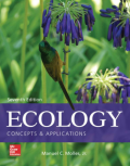 Ecology : Concept and Aplications